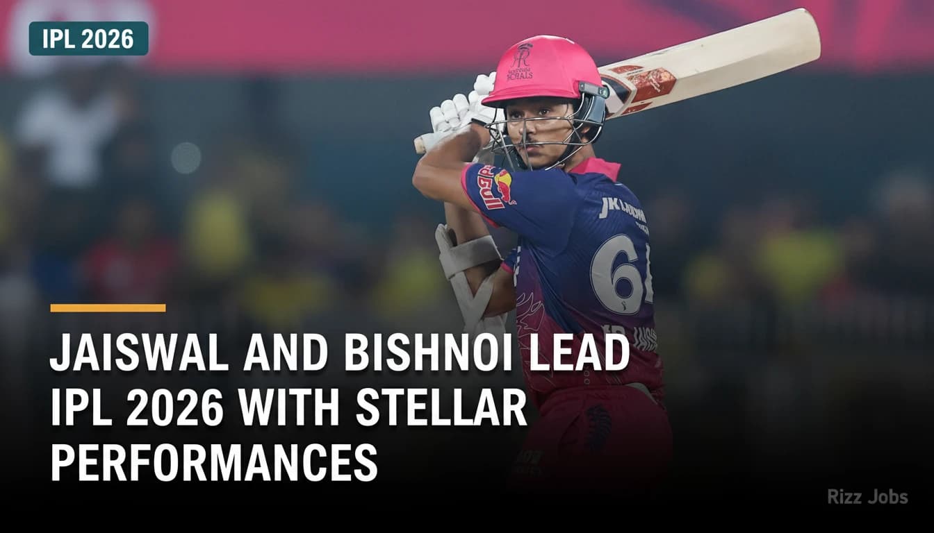 Jaiswal and Bishnoi Lead IPL 2026 with Stellar Performances — Rizz Jobs