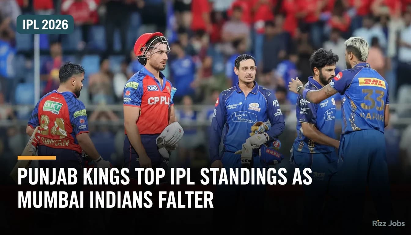 Punjab Kings Top IPL Standings as Mumbai Indians Falter — Rizz Jobs